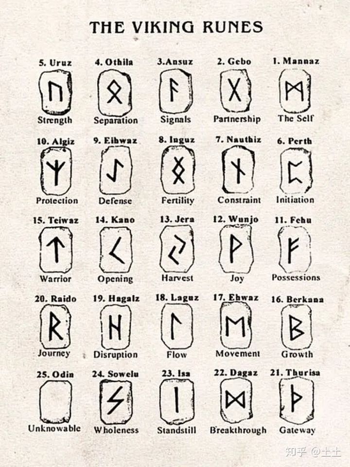 Elder Futhark Rune Beads Set of 24 0 The Pagan Trader