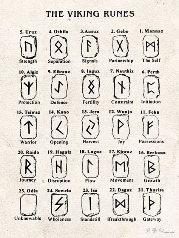 Fargar Rune Elder Futhark Viking Rune Beads Set | Old Norse & Pagan Accessories